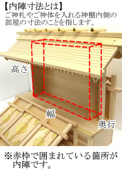 内陣寸法とは