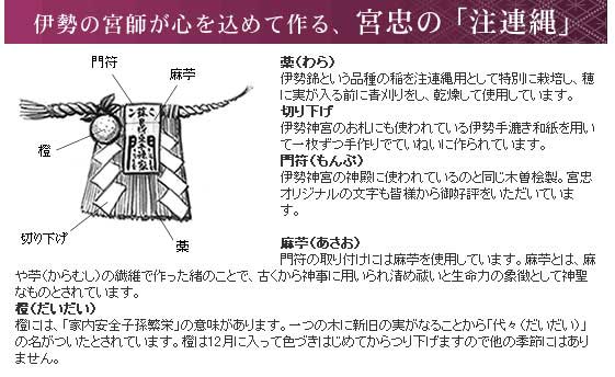 伊勢のしめ縄