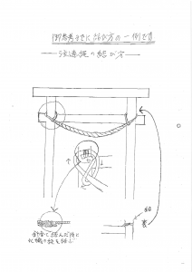 鼓胴型しめ縄取付方法