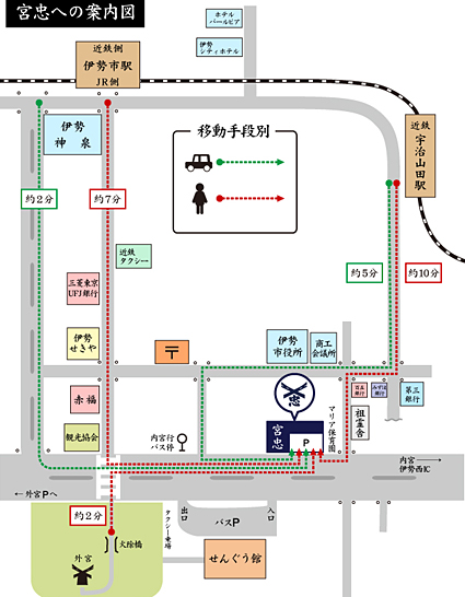 外宮せんぐう館前宮忠本店までの案内図