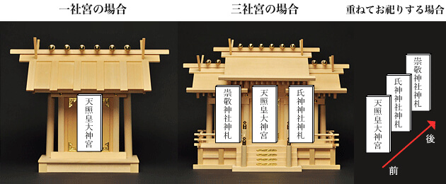 御神札のおさめ方