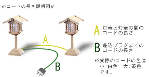 コードの長さ説明図