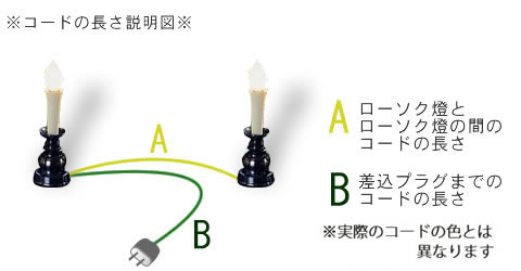 コードの長さ説明図