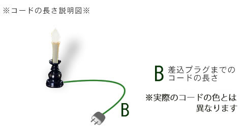 コードの長さ説明図