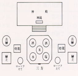 並べ方 神棚 神棚に祀る神饌の順位と基本のお供えについて ｜