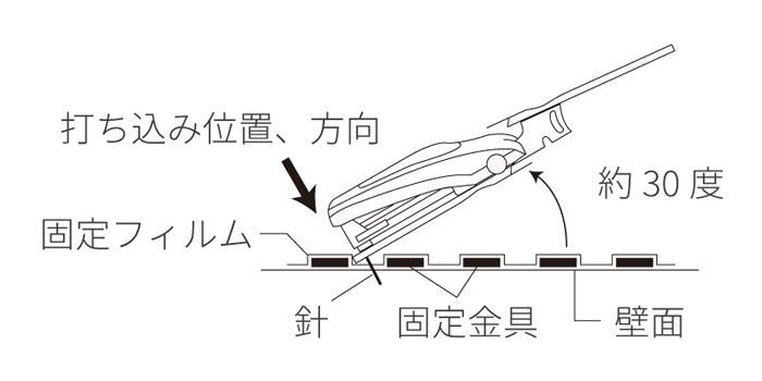 壁美人の設置 ホッチキスの打ち込み 注意事項
