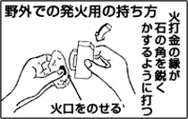 らくらく火打鎌注意事項