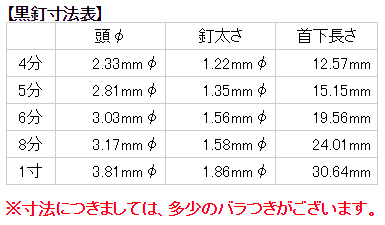 黒釘寸法表