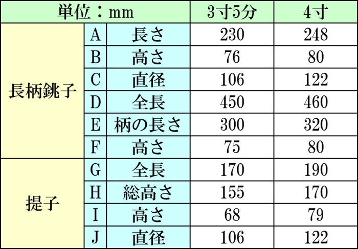 長柄銚子・提子 各寸法表