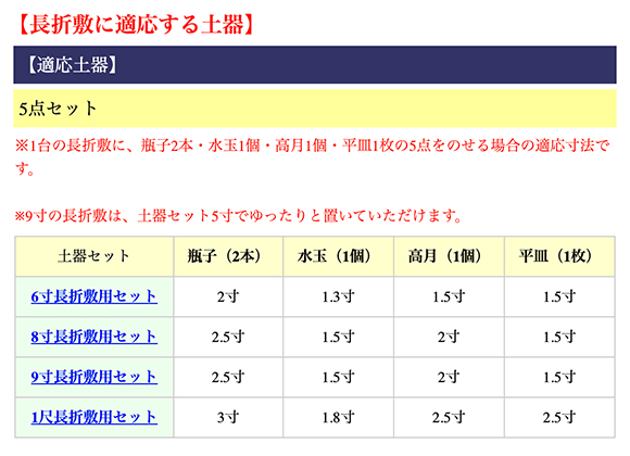 長折敷に適応する土器5点セット