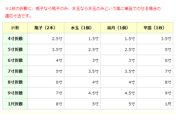 1台の折敷に単品でのせる場合の適用寸法