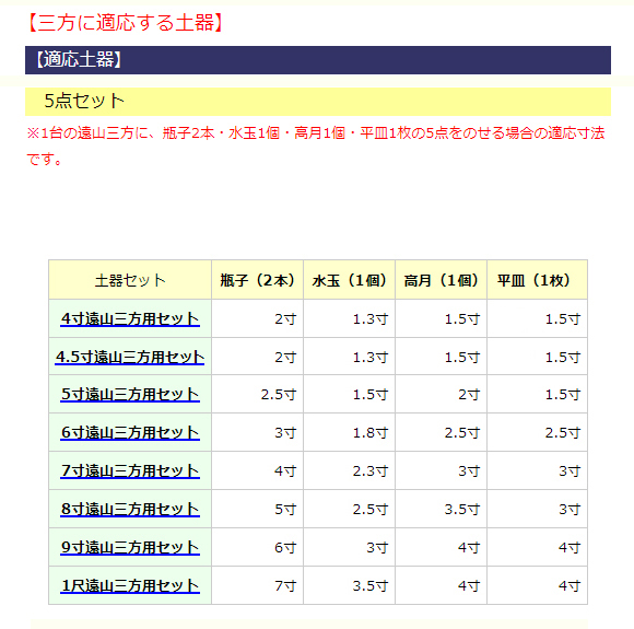 三方に適応する土器5点セット